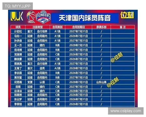 广州是否拥有cba球队解析