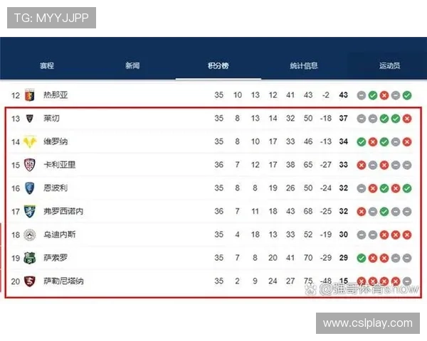意甲最弱的球队:分析意甲历史上实力最弱的球队及其降级原因